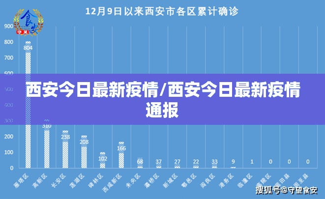 西安今日最新疫情/西安今日最新疫情通报
