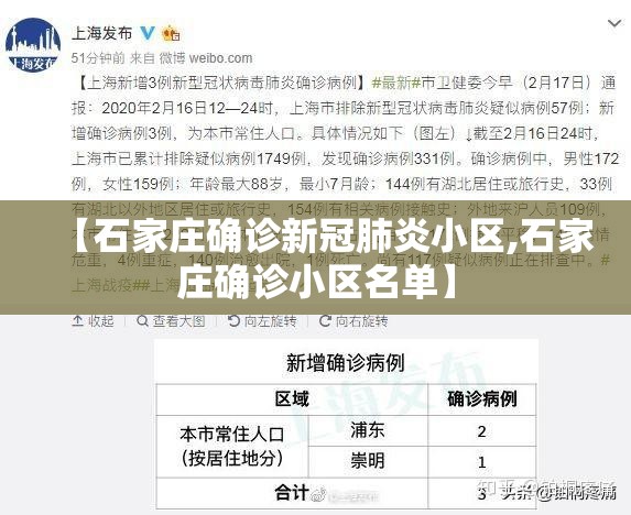 【石家庄确诊新冠肺炎小区,石家庄确诊小区名单】