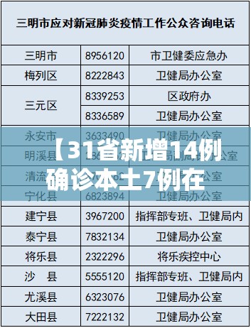 【31省新增14例确诊本土7例在辽宁,新增辽宁本土病例】