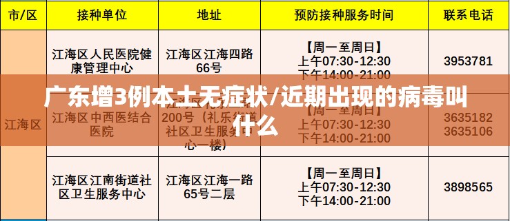 广东增3例本土无症状/近期出现的病毒叫什么