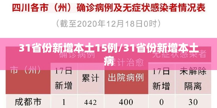 31省份新增本土15例/31省份新增本土病