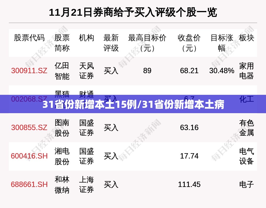 31省份新增本土15例/31省份新增本土病