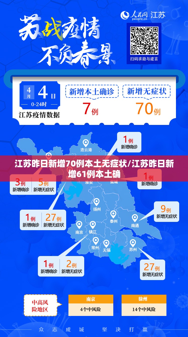 江苏昨日新增70例本土无症状/江苏昨日新增61例本土确