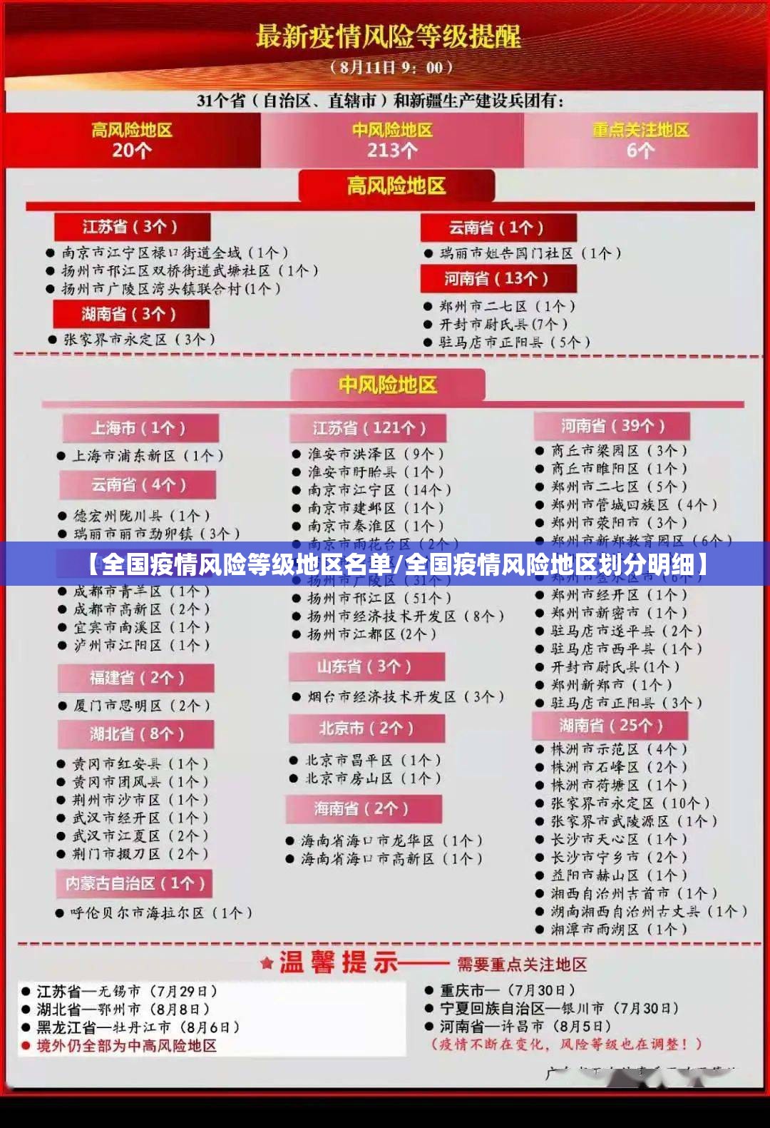 【全国疫情风险等级地区名单/全国疫情风险地区划分明细】