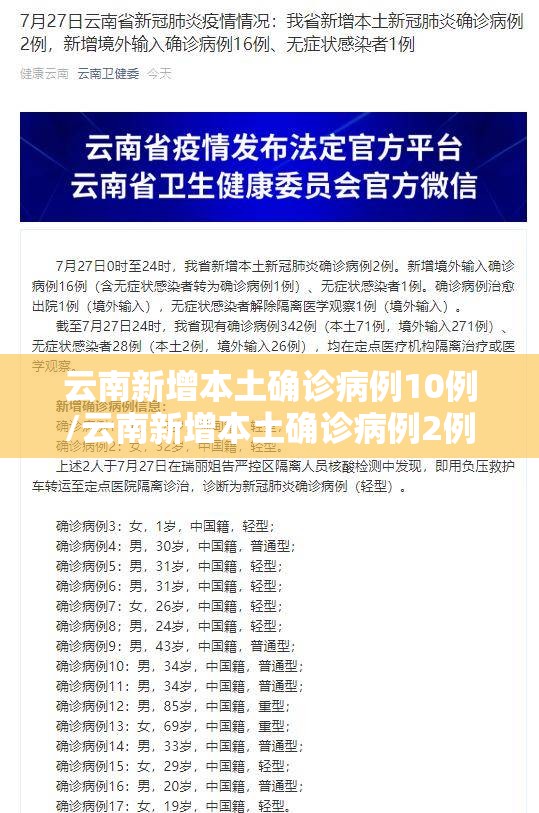 云南新增本土确诊病例10例/云南新增本土确诊病例2例?