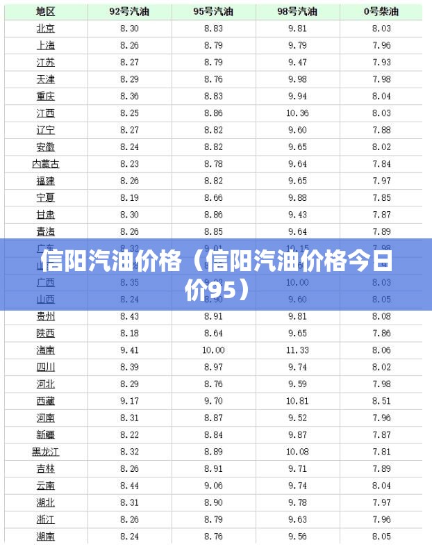 信阳汽油价格（信阳汽油价格今日价95）