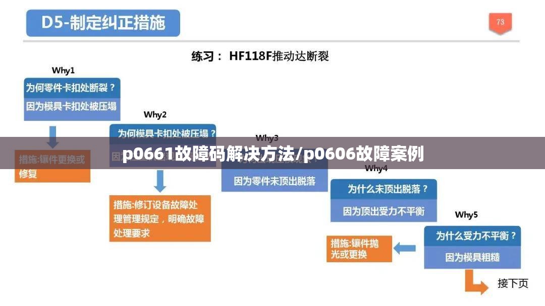 p0661故障码解决方法/p0606故障案例