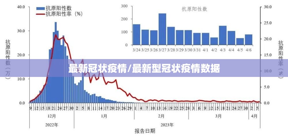 最新冠状疫情/最新型冠状疫情数据