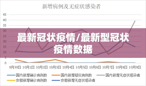 最新冠状疫情/最新型冠状疫情数据