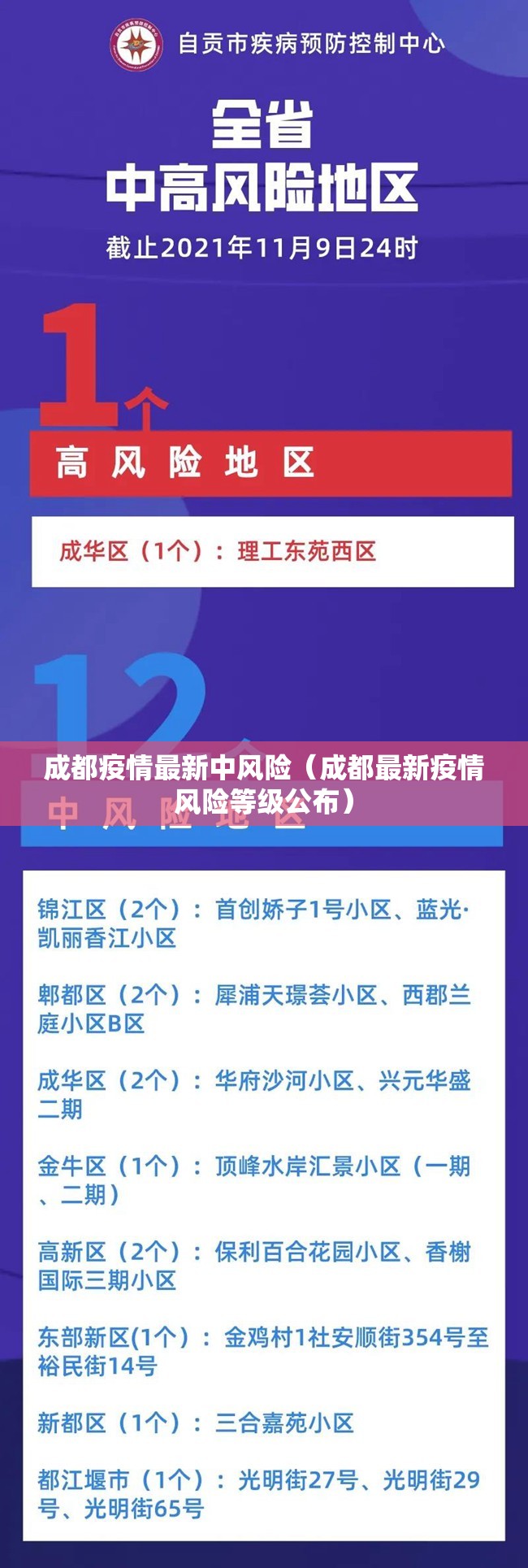 成都疫情最新中风险（成都最新疫情风险等级公布）