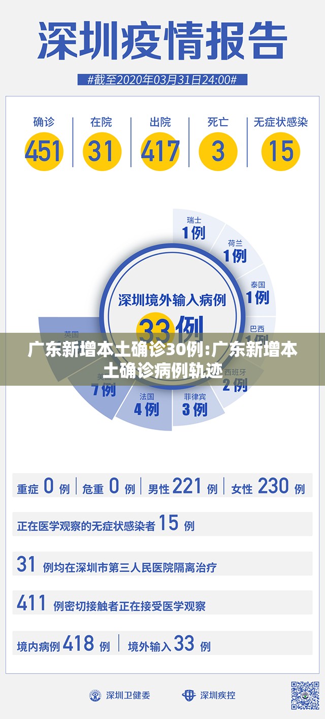 广东新增本土确诊30例:广东新增本土确诊病例轨迹