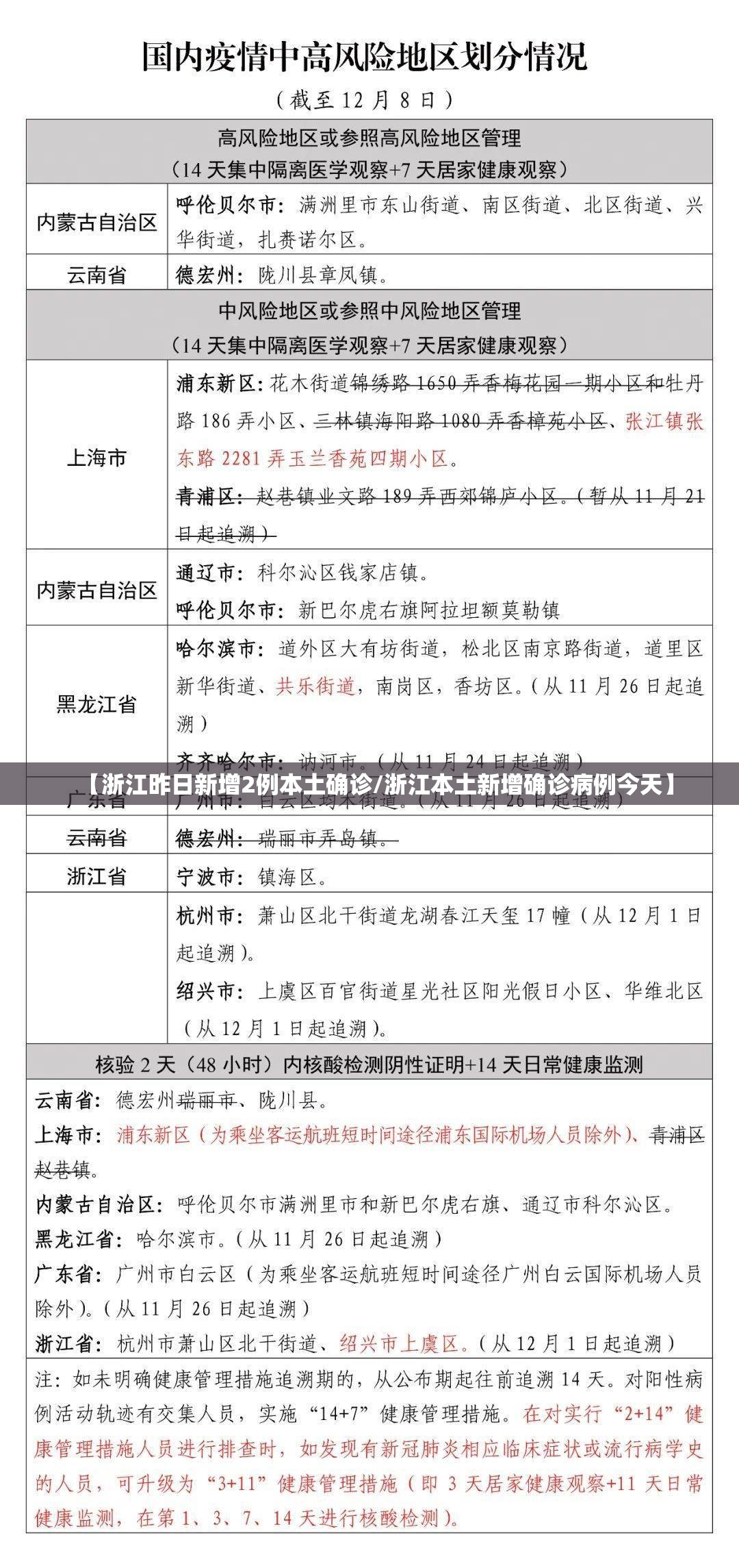【浙江昨日新增2例本土确诊/浙江本土新增确诊病例今天】