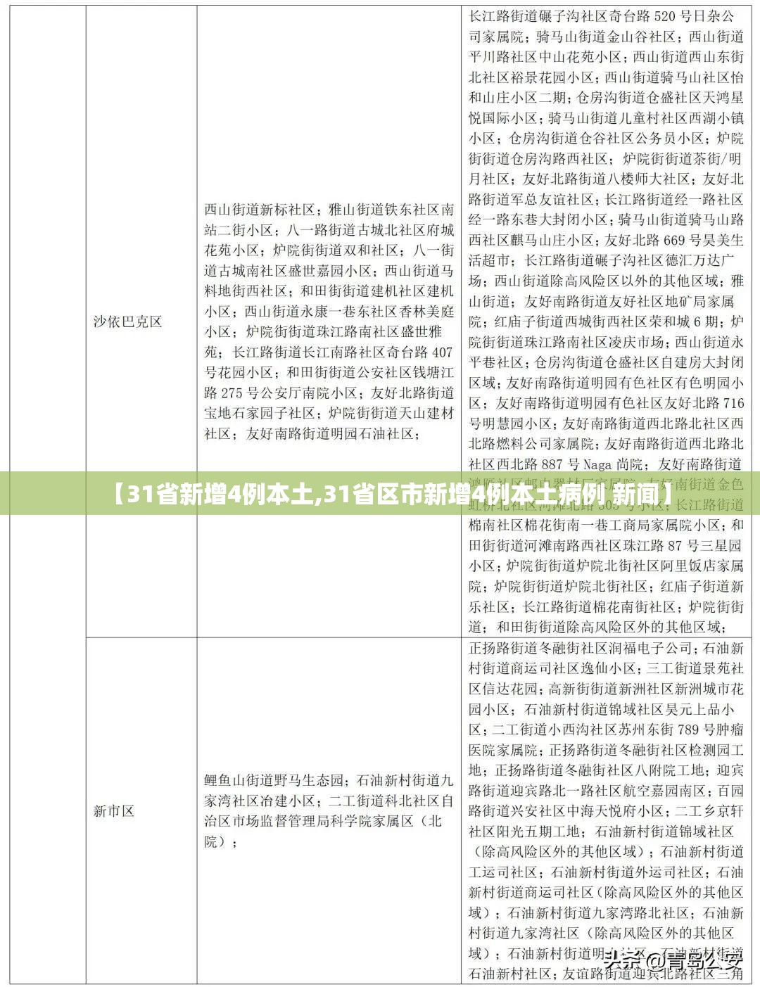 【31省新增4例本土,31省区市新增4例本土病例 新闻】