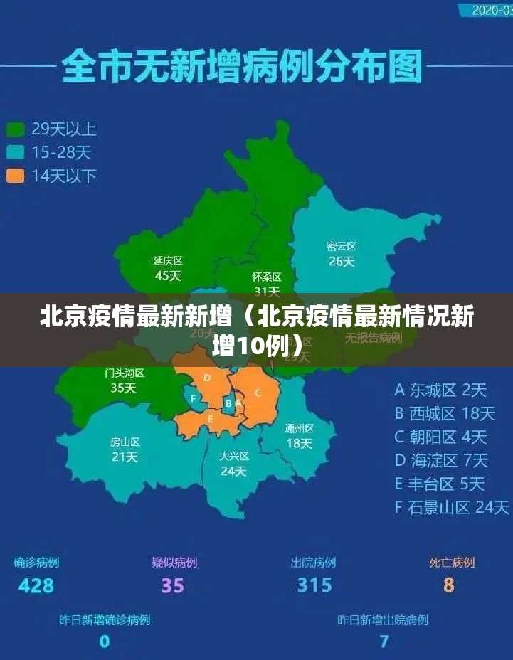 北京疫情最新新增（北京疫情最新情况新增10例）