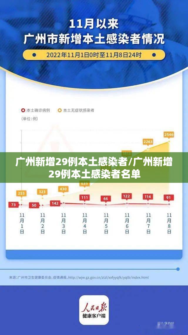 广州新增29例本土感染者/广州新增29例本土感染者名单