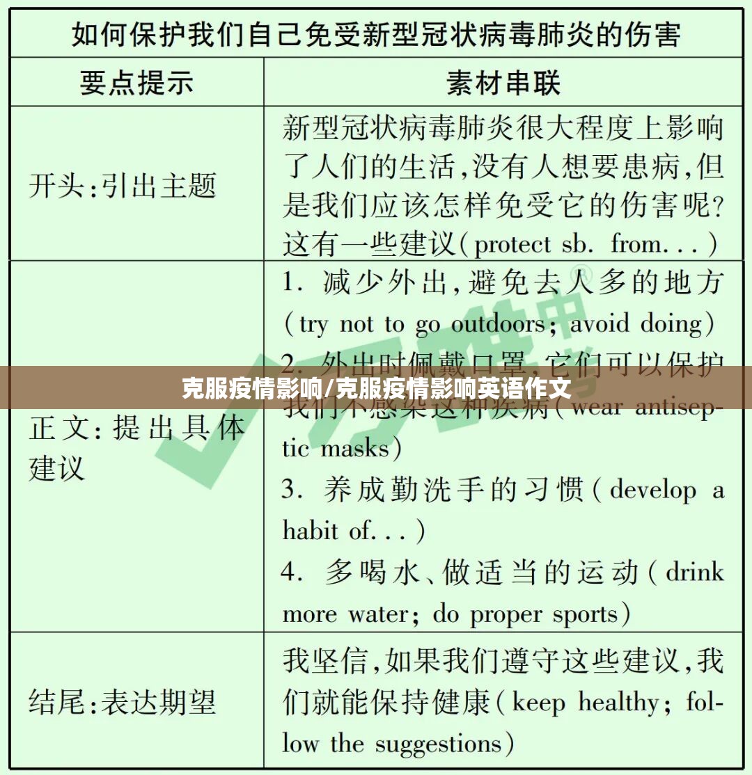 克服疫情影响/克服疫情影响英语作文