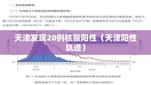 天津发现20例核酸阳性（天津阳性轨迹）