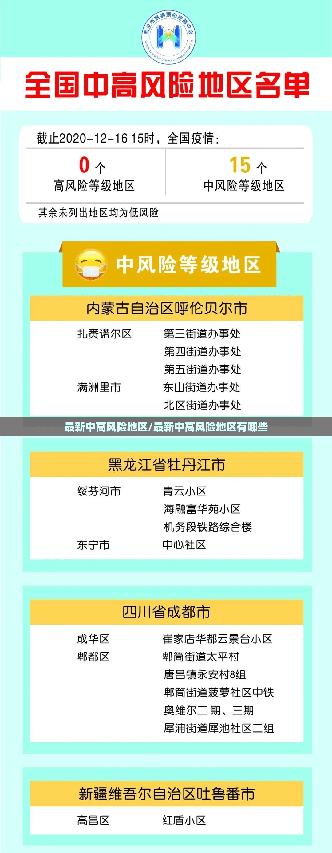 最新中高风险地区/最新中高风险地区有哪些