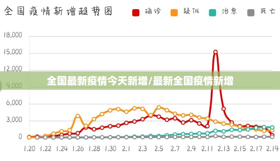 全国最新疫情今天新增/最新全国疫情新增