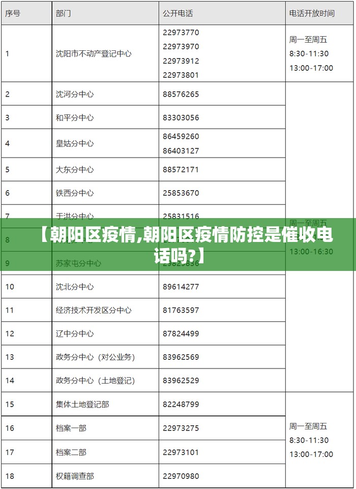 【朝阳区疫情,朝阳区疫情防控是催收电话吗?】