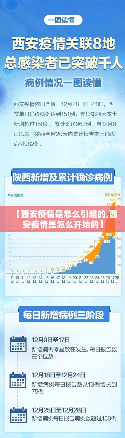【西安疫情是怎么引起的,西安疫情是怎么开始的】