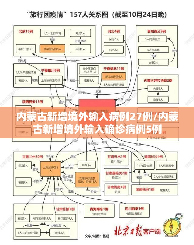 内蒙古新增境外输入病例27例/内蒙古新增境外输入确诊病例5例