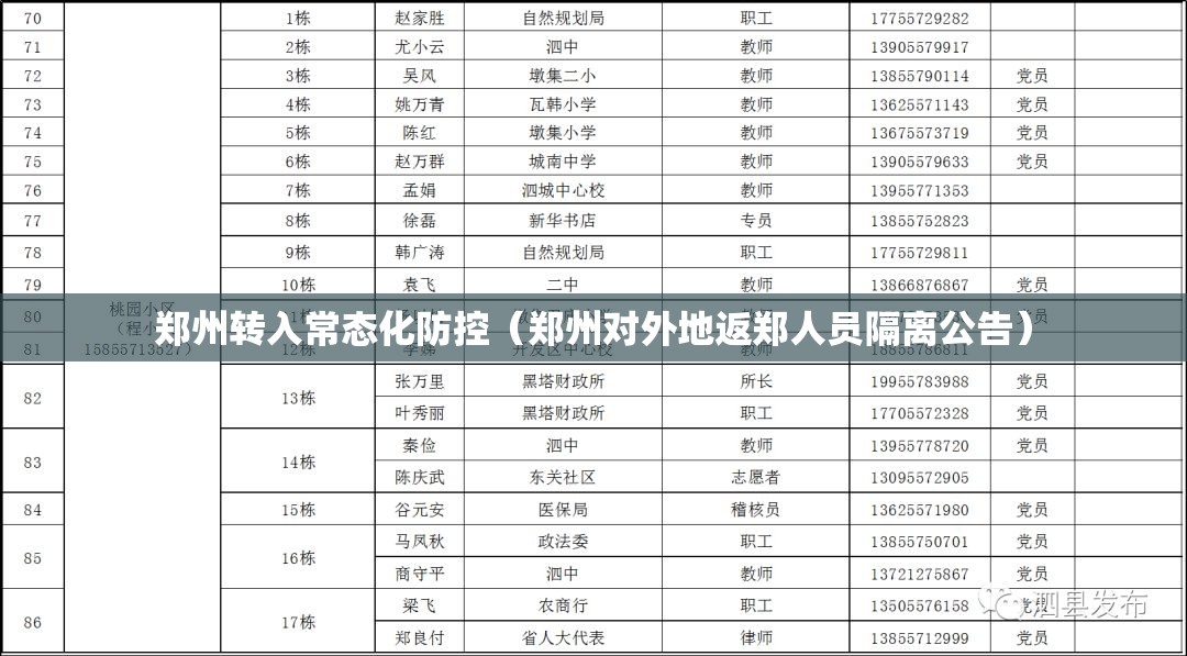 郑州转入常态化防控（郑州对外地返郑人员隔离公告）
