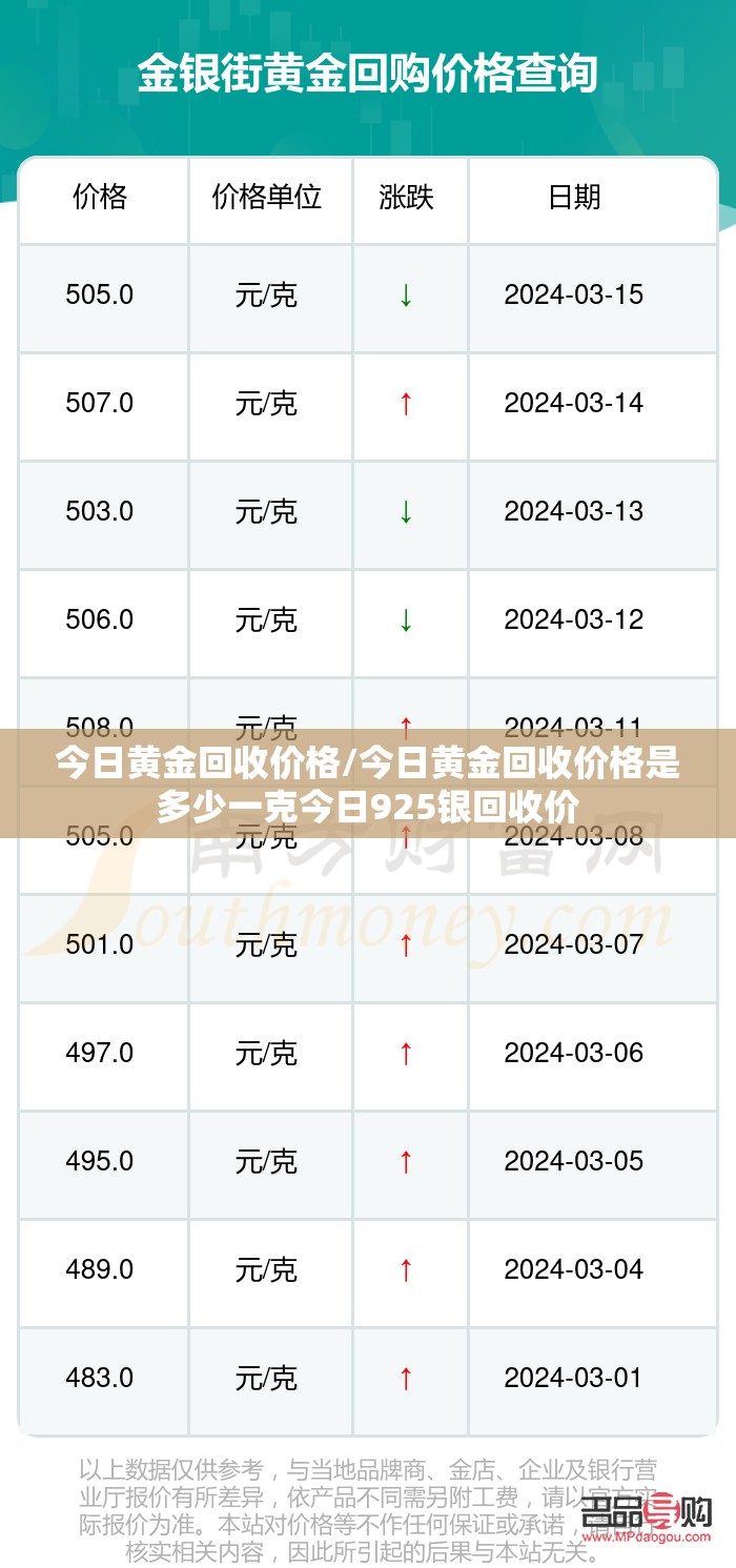 今日黄金回收价格/今日黄金回收价格是多少一克今日925银回收价