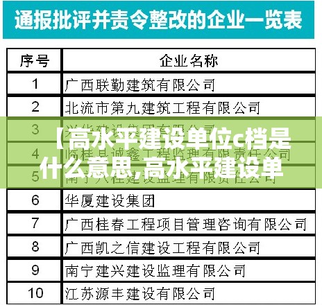 【高水平建设单位c档是什么意思,高水平建设单位b档c档】