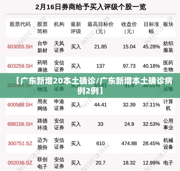 【广东新增20本土确诊/广东新增本土确诊病例2例】