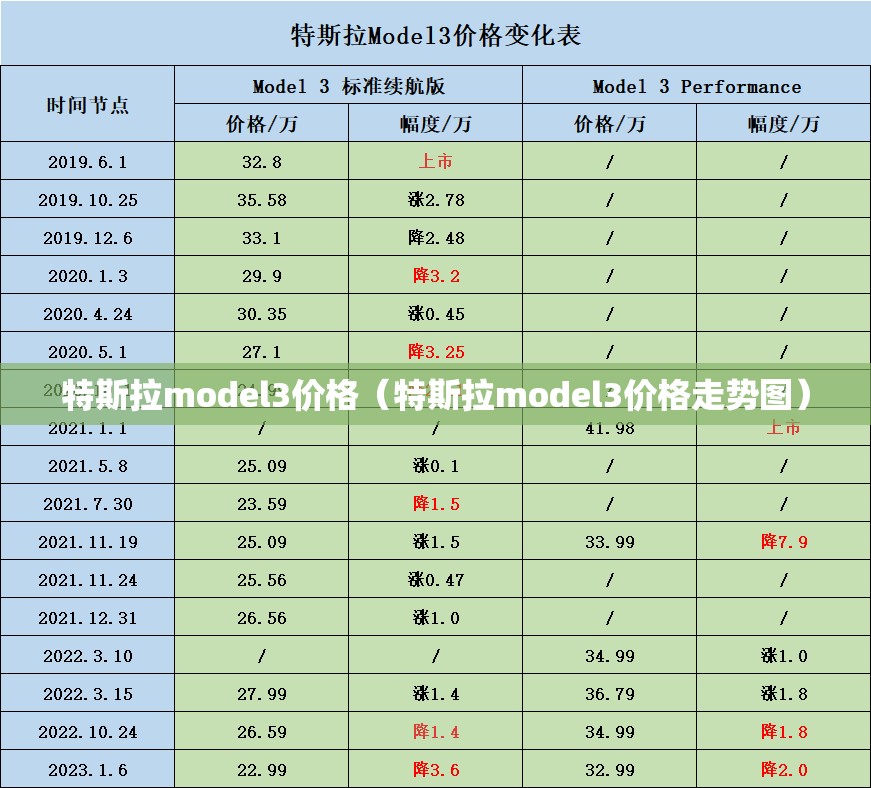 特斯拉model3价格（特斯拉model3价格走势图）
