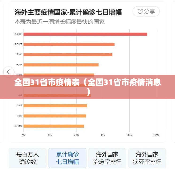 全国31省市疫情表（全国31省市疫情消息）