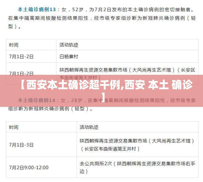 【西安本土确诊超千例,西安 本土 确诊】