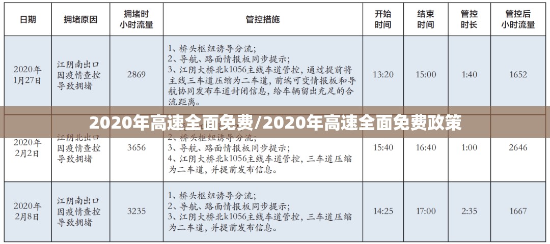 2020年高速全面免费/2020年高速全面免费政策