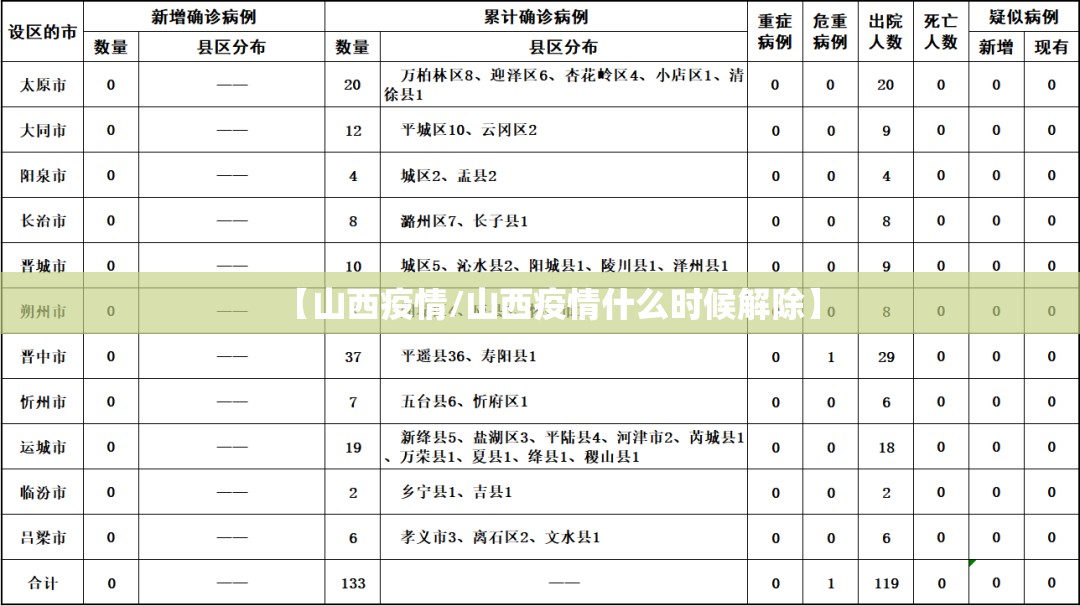 【山西疫情/山西疫情什么时候解除】