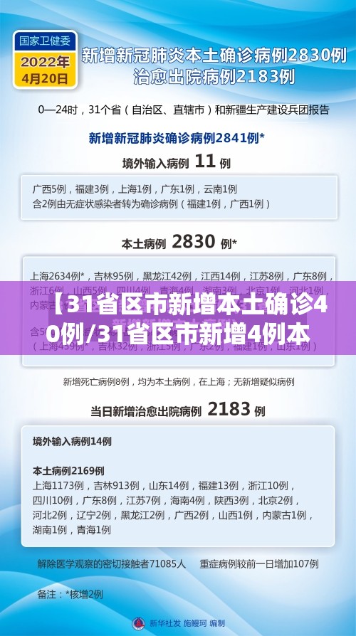 【31省区市新增本土确诊40例/31省区市新增4例本土确诊病例】