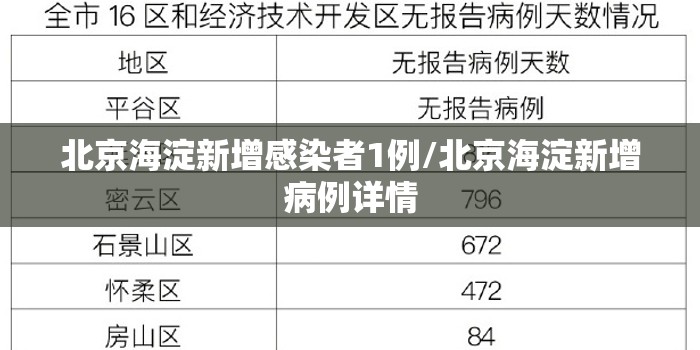 北京海淀新增感染者1例/北京海淀新增病例详情