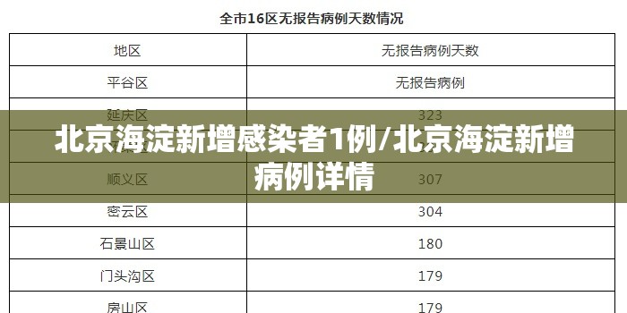 北京海淀新增感染者1例/北京海淀新增病例详情