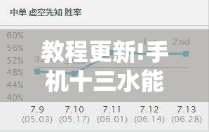 教程更新!手机十三水能不能调胜率	”其实确实有挂