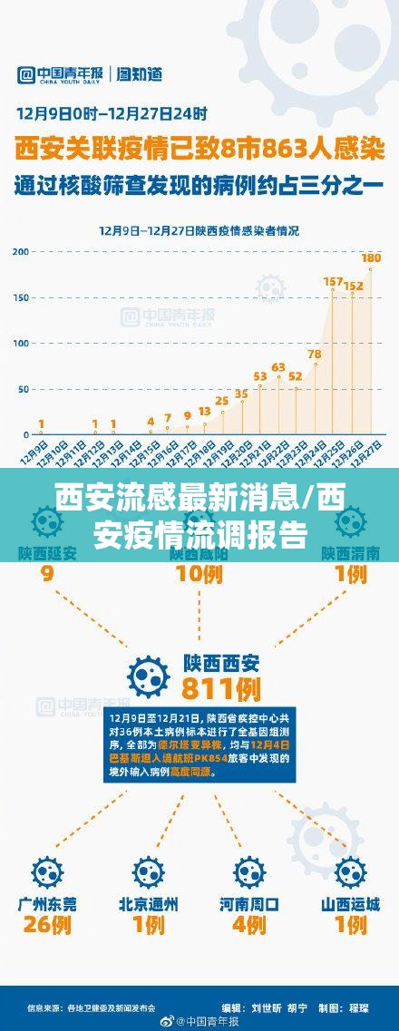 西安流感最新消息/西安疫情流调报告