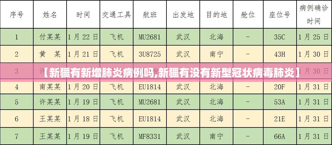 【新疆有新增肺炎病例吗,新疆有没有新型冠状病毒肺炎】