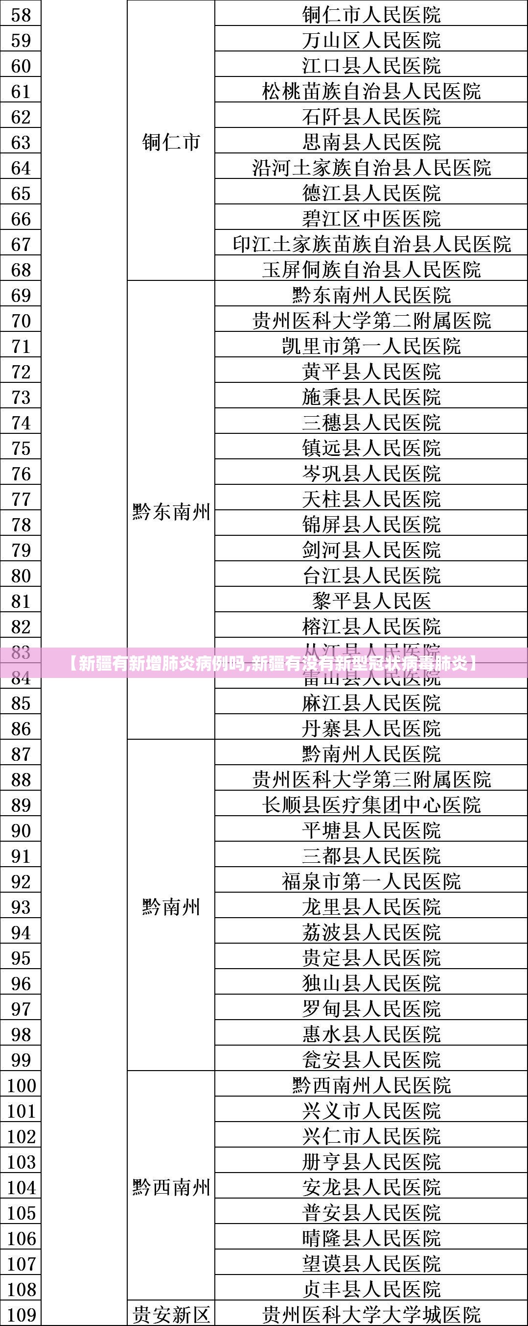 【新疆有新增肺炎病例吗,新疆有没有新型冠状病毒肺炎】