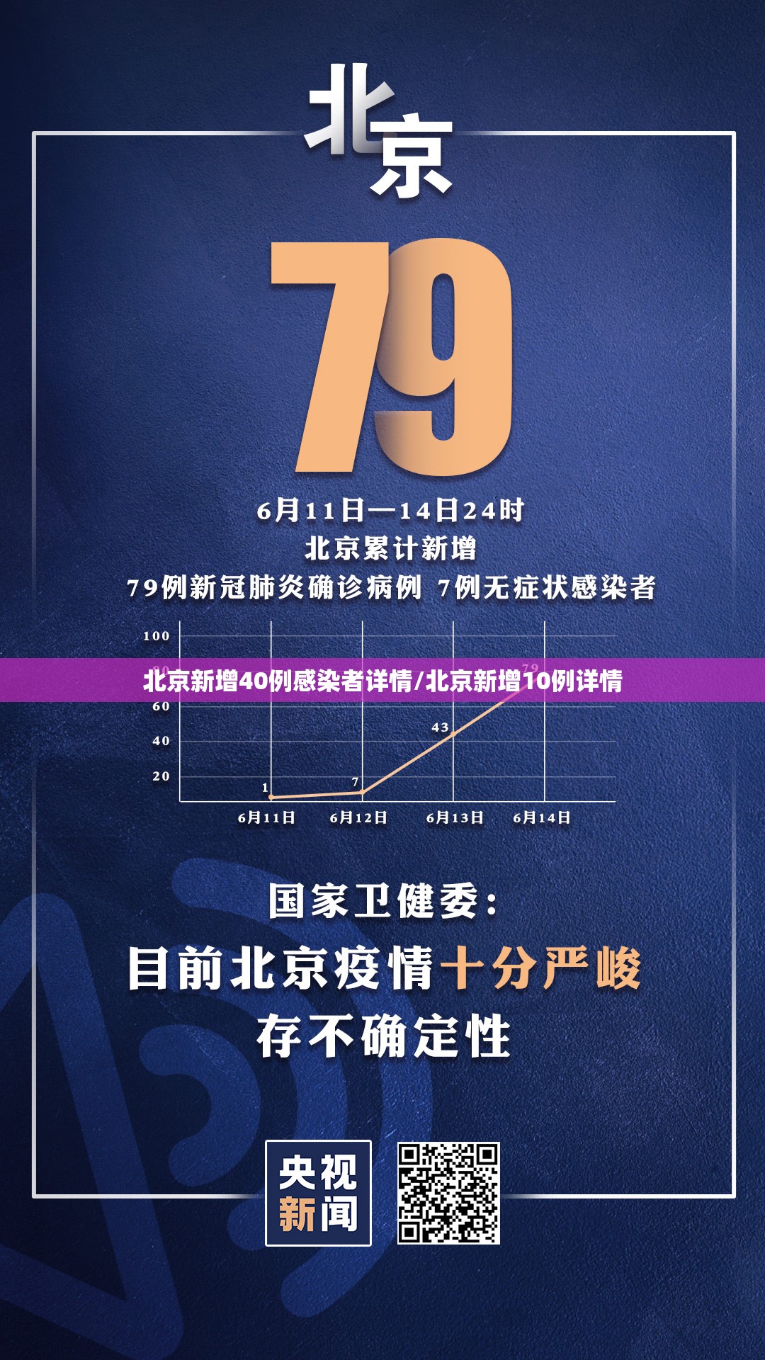 北京新增40例感染者详情/北京新增10例详情