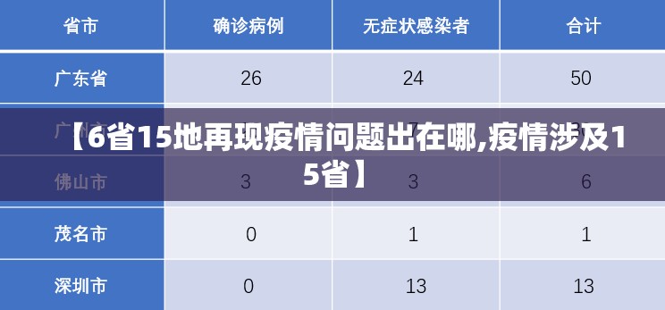 【6省15地再现疫情问题出在哪,疫情涉及15省】