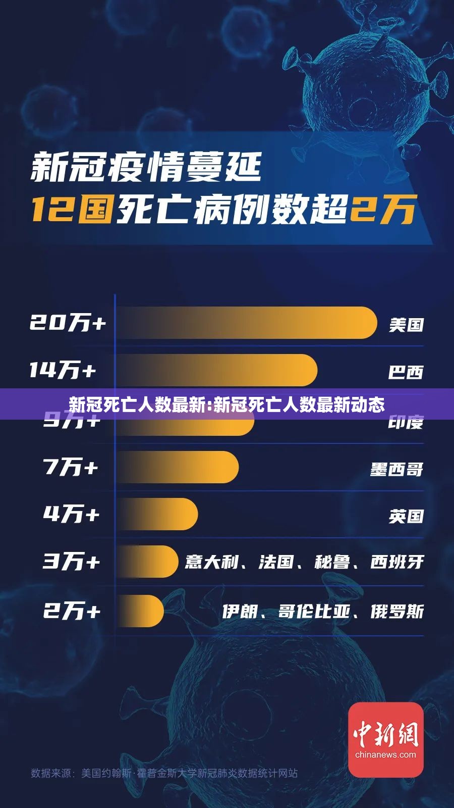 新冠死亡人数最新:新冠死亡人数最新动态