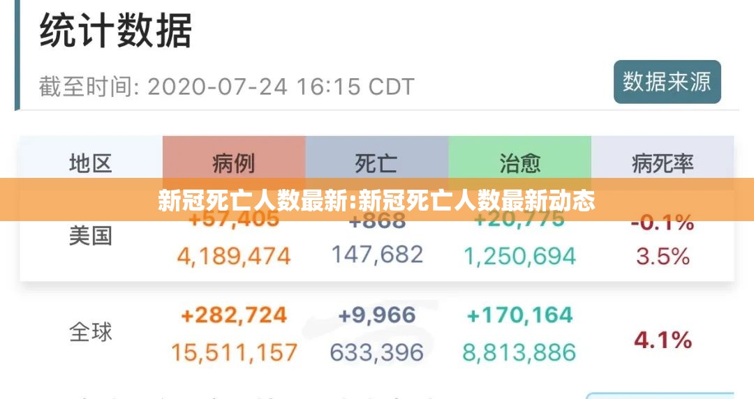 新冠死亡人数最新:新冠死亡人数最新动态