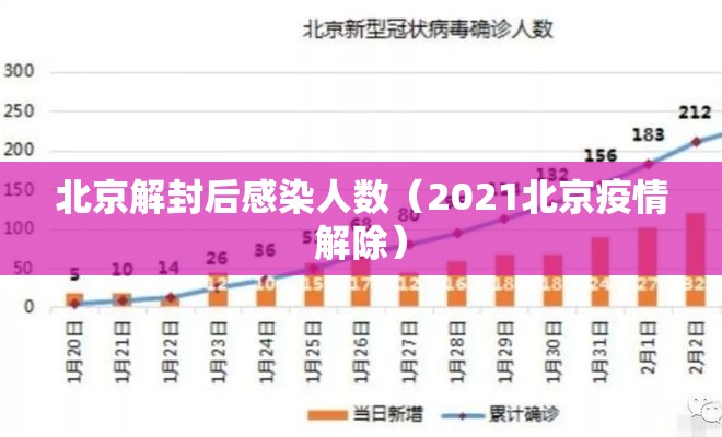 北京解封后感染人数（2021北京疫情解除）