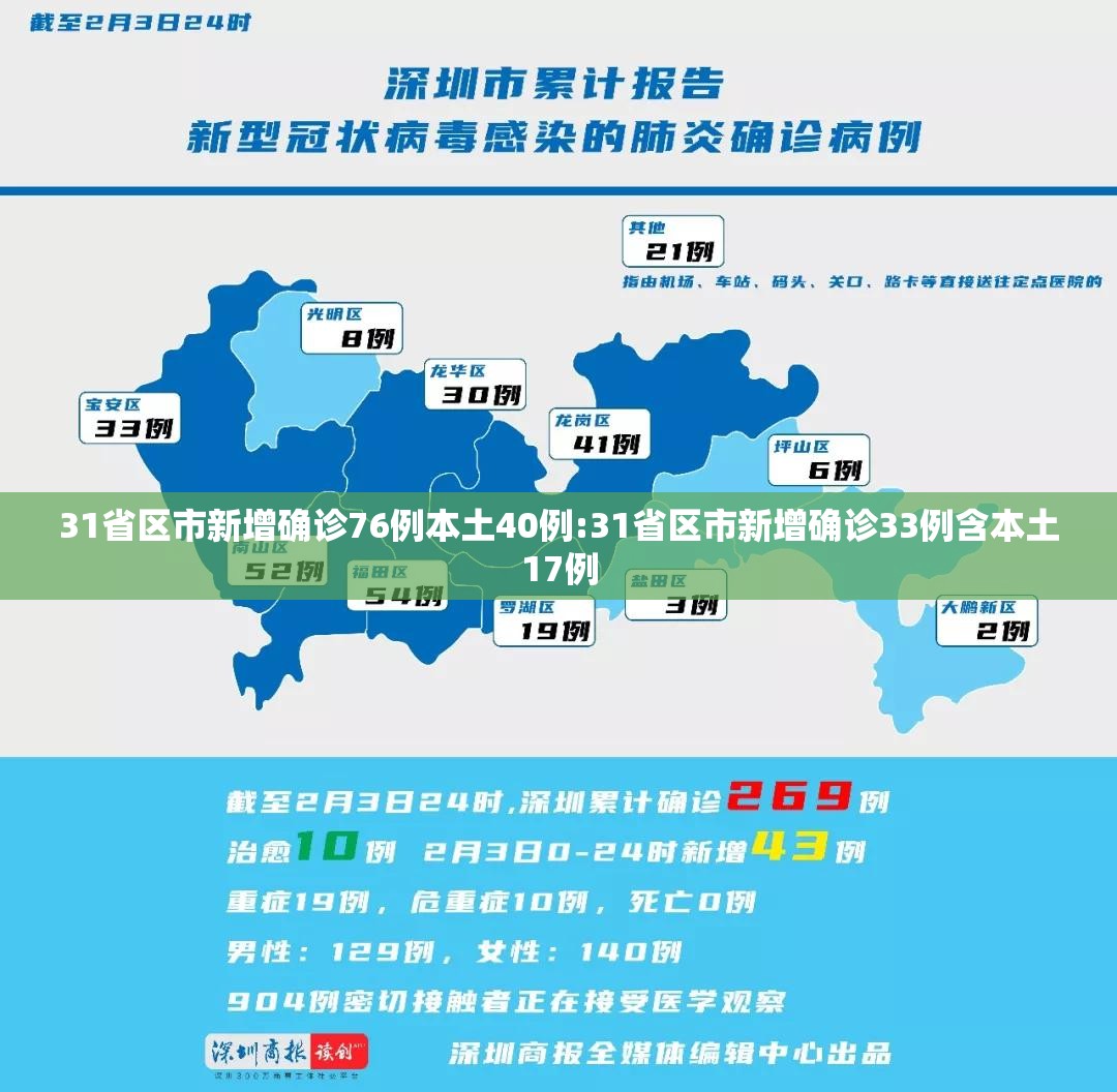 31省区市新增确诊76例本土40例:31省区市新增确诊33例含本土17例