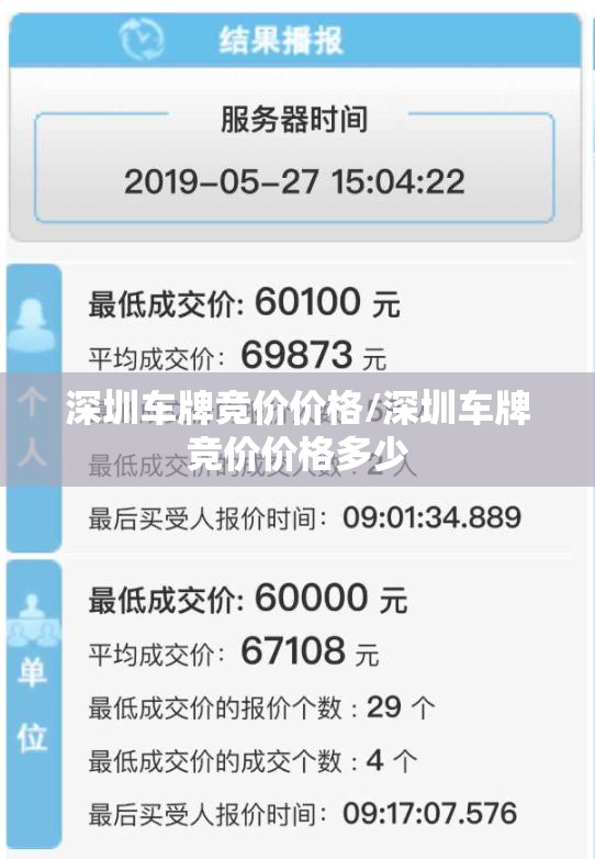 深圳车牌竞价价格/深圳车牌竞价价格多少