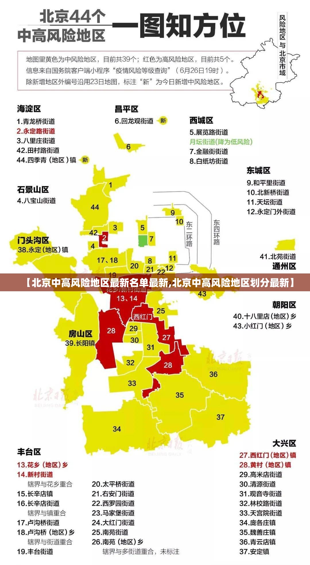 【北京中高风险地区最新名单最新,北京中高风险地区划分最新】